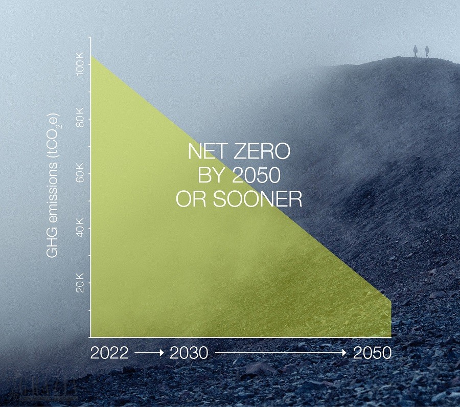 1.始祖鸟设立净零排放新愿景 - 在2050年或更早实现净零排放.jpg